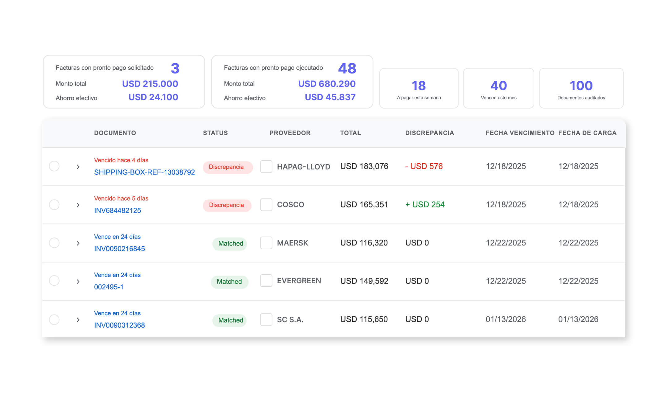 Recepción de Facturas