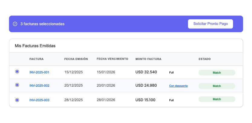 Proceso 100% digital