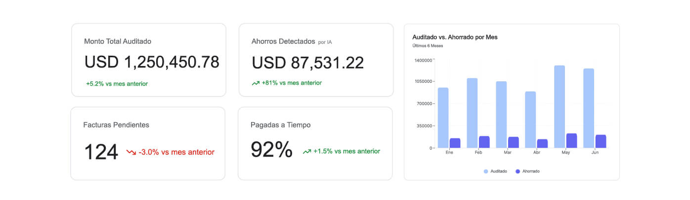Control Absoluto y Estandarización