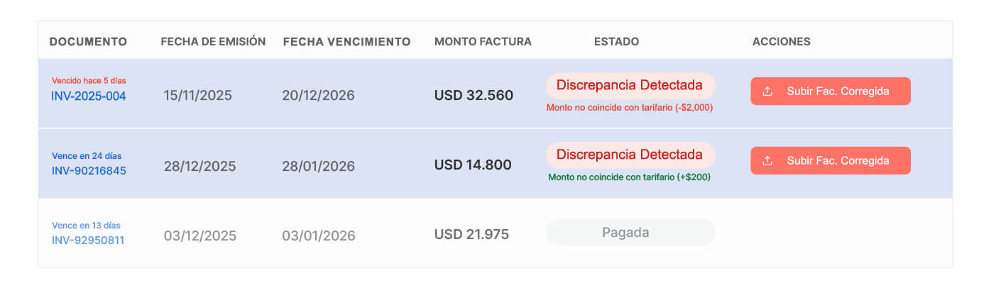 Optimización financiera