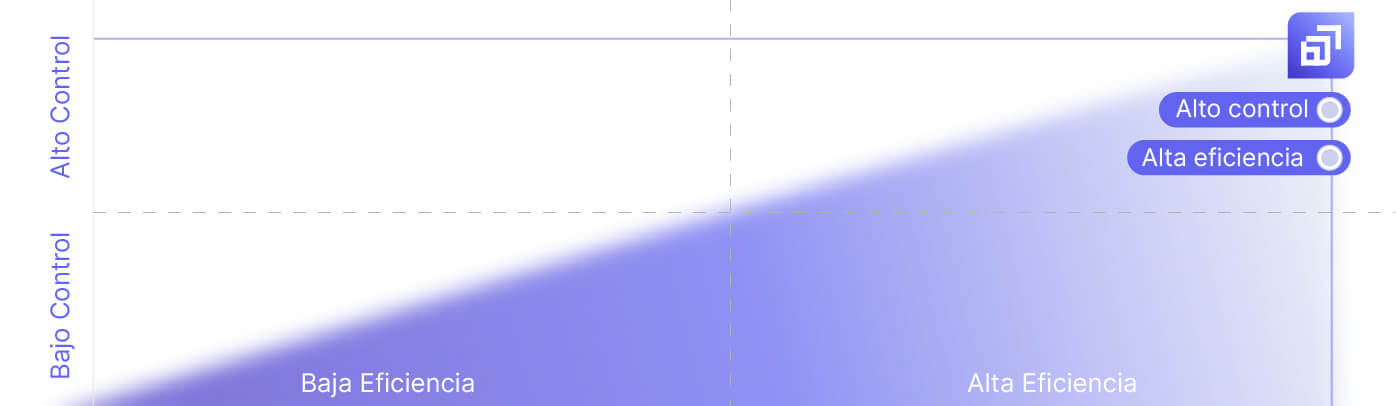 Eficiencia Operativa y de riesgo